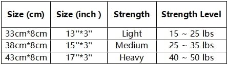 Booty Band Resistance Band Set, Fabric with Non-Slip Design, 3 Levels Resistance Workout Bands for Women and Men for Fitness at Home, Gym, Yoga, Pilates by Fortune Favors The Swole