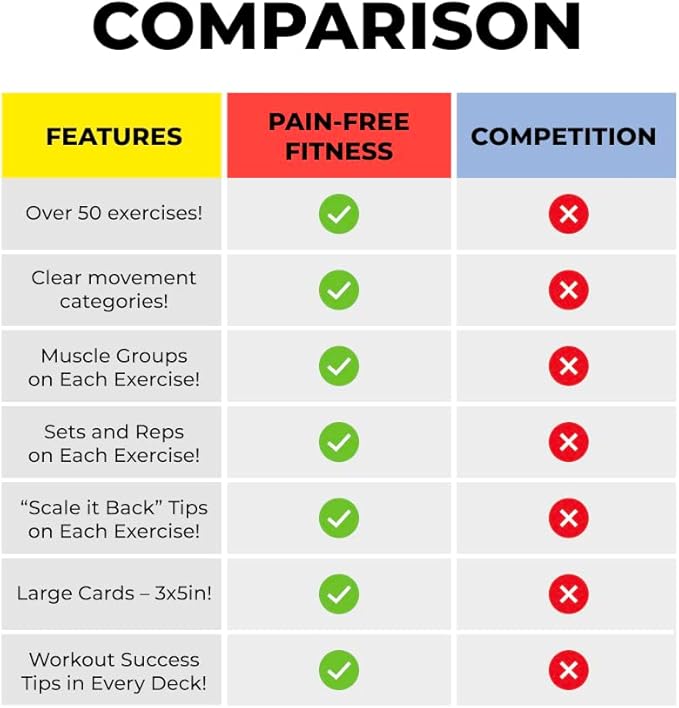 Exercise Flash Cards - Workout Cards Deck - Exercise Cards for Home Workouts Women & Men
