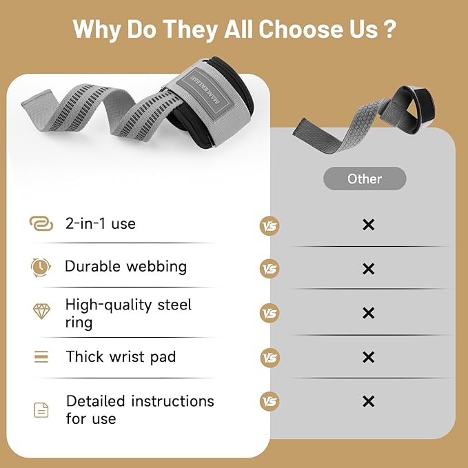 MANUEKLEAR Non-Slip Wrist Straps for Weightlifting Deadlifting, Gym Lifting Straps with D Rings for Cable Machine Workout, 10mm Neoprene Padded Weight lifting Wrist Wraps for Men Women