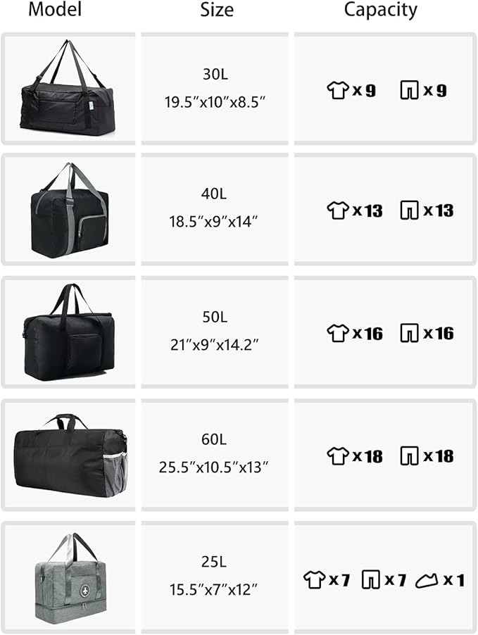 HOLYLUCK Foldable Travel Duffel Bag For Women & Men Luggage Great for Gym (Blue)