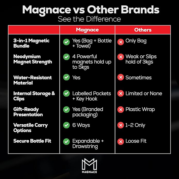MAGNACE Magnetic Gym Bag Bundle, 3-in-1 Set with Water Bottle Holder, Magnetic Pouch, Towel & Sling Bag – For Men & Women