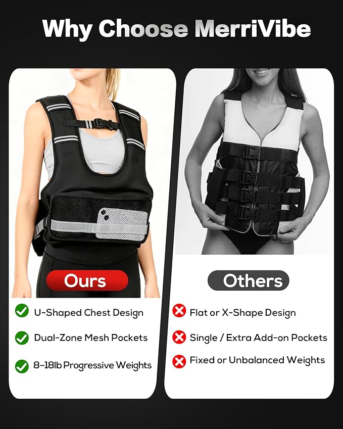 Weighted Vest for Women & Men with U-Shaped Breathable Design, Adjustable Weights 8–18lbs for Walking, Running, Rucking – Strength Training Weighted Vest with Adjustable Straps and Large Phone Pocket