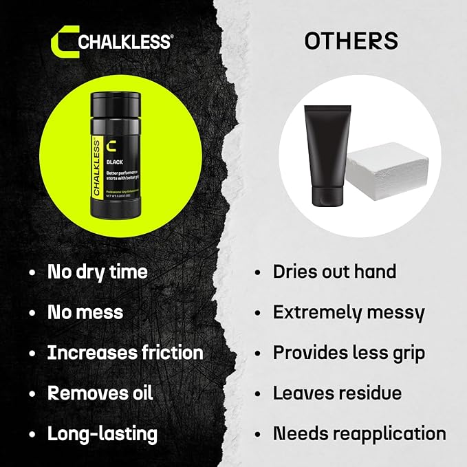 Chalkless Grip Enhancer – Premium Liquid Chalk Alternative & Less Mess Hand Chalk for Bouldering, Baseball, Tennis, Football, Archery, Golf, and More, Non-Toxic Long-Lasting & Reliable