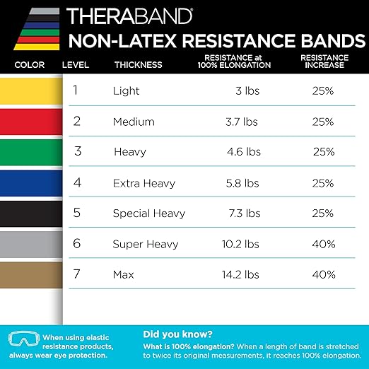 THERABAND Resistance Bands Set, Beginner Kit, Yellow, Red, Green, Non-Latex Elastic Bands for Exercise & Physical Therapy, Strength Training Bands for Upper & Lower Body Fitness