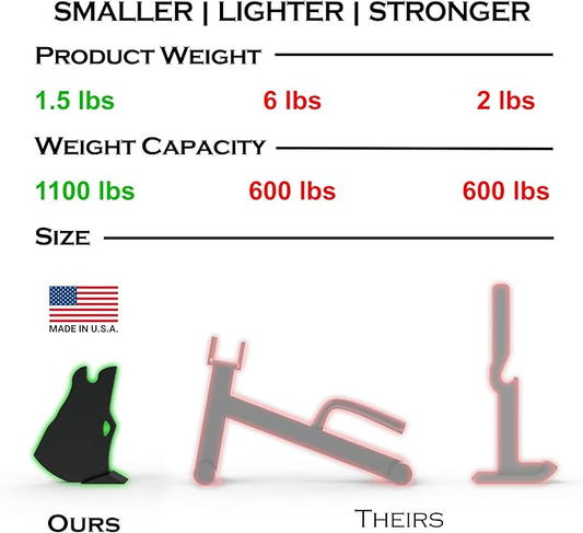 Wolf Jack - World's Smallest Deadlift Jack - Easily Load/Unload 1100lb - Made in USA - Ideal for Deadlift, Powerlifting, Hip Thrusters