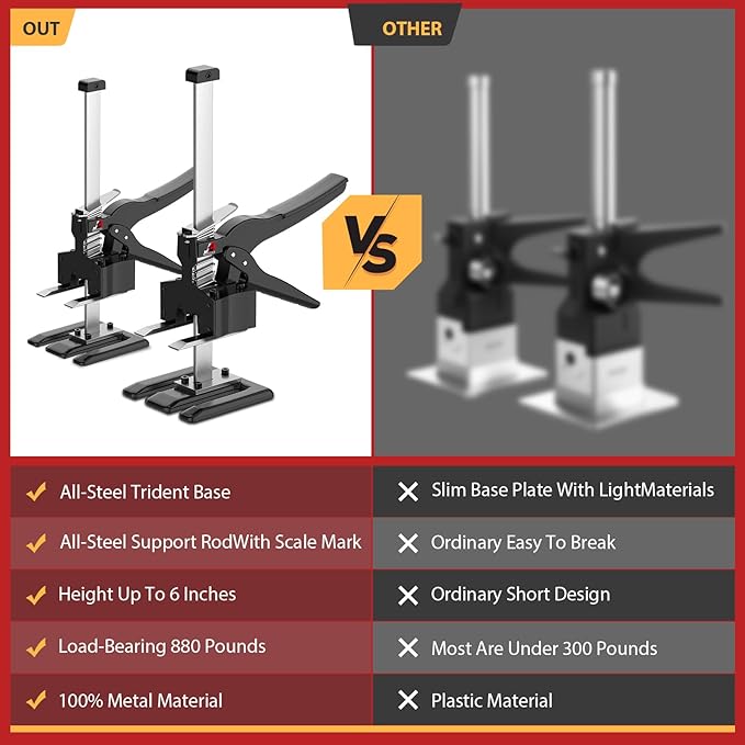 JANNIRESS Labor Saving Arm Jack Handle 2 Pack,12 in Construction,Multifunctional Furniture Jack for Installing Cabinets and Wall Tile Height Adjuster Handheld Lifter Tool, Load 440LBS