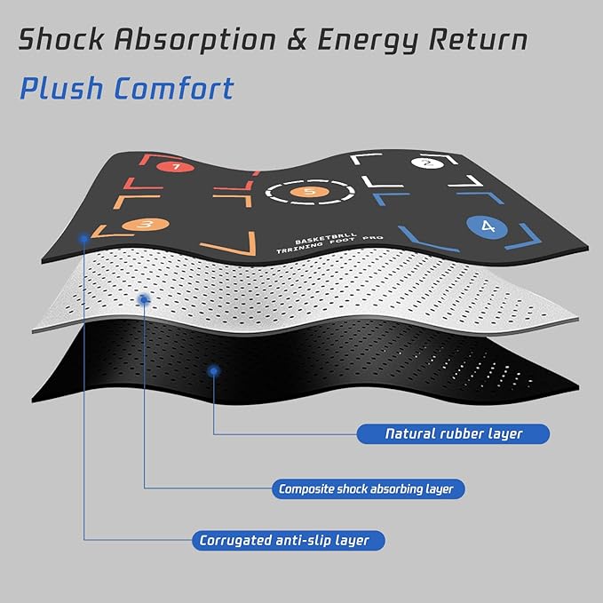 Portable Basketball Footwork Training Mat, Agility Footstep Training Mat, Basketball Pads for Training All Levels, Non-Slip Silent Equipment for All Ages to Improve Speed, Strength and Coordination