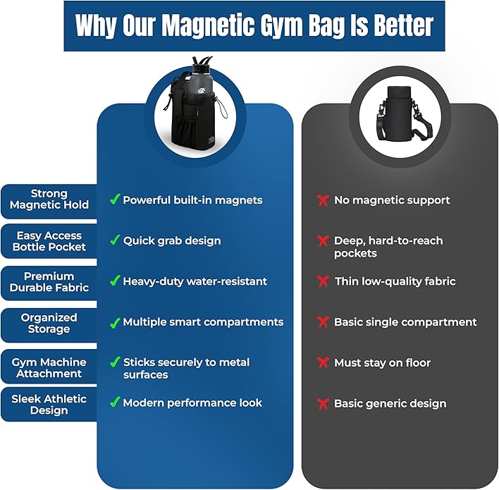 Magnetic Gym Bag with 40oz Water Bottle Holder – Waterproof Leather-Film Fitness Bag with Strong N52 Magnets, Phone & Zipper Pockets, Adjustable Shoulder Strap for Gym & Outdoor Use | Waterproof Material, Organized Pockets, 2 Carry Options, Double Zipper