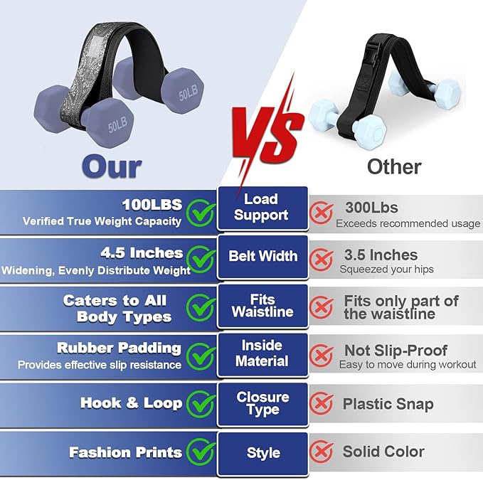Hip Thrust Belt - Adjustable Fitness Belt for Dumbbells, Kettlebells, Plates - Support Up to 100 lbs - For Glute Workouts at Home Gym - Gifts Ideas for Women, Black