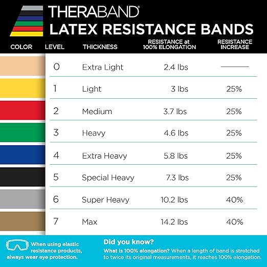THERABAND Professional Resistance Band, Green Level 3 Heavy, 5 ft Exercise Band for Physical Therapy, Strength Training, Upper and Lower Body Workouts, Yoga and Pilates