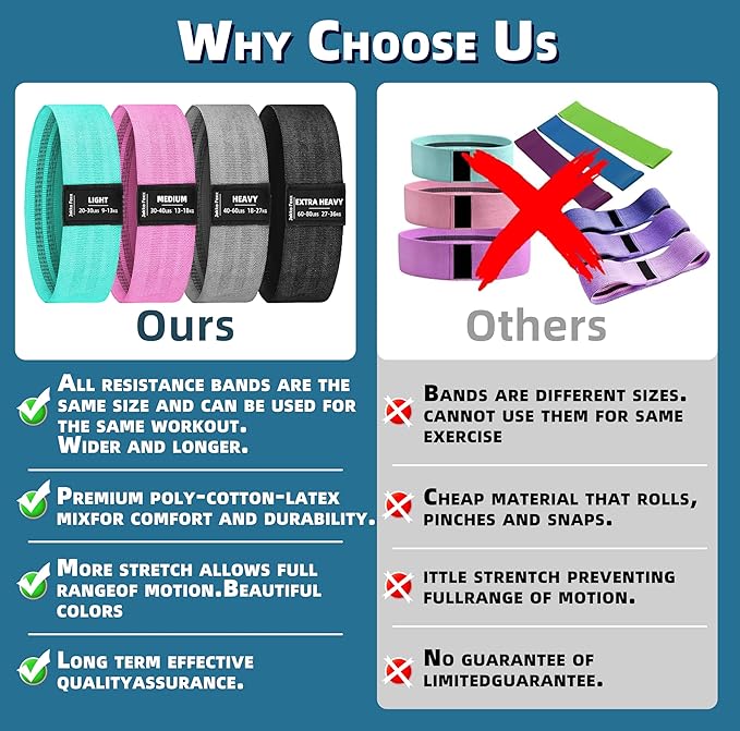 Fabric Resistance Bands,5 Non-Slip Fabric Workout Bands,Booty Bands for Women & Men, Elastic Exercise Bands for Legs, Glutes, Hips & Thighs, Home Fitness & Gym