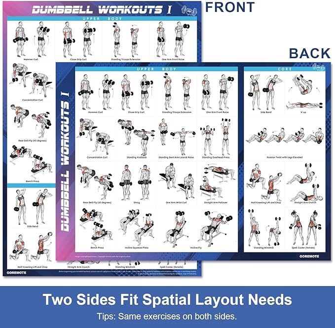 Dumbbell Workout Poster Set (2 Pack) - Workout Posters for Home Gym, Volume I & II - 18" x 24" with Enlarged Dumbbell Exercise Charts Illustrations, Home Gym Decor