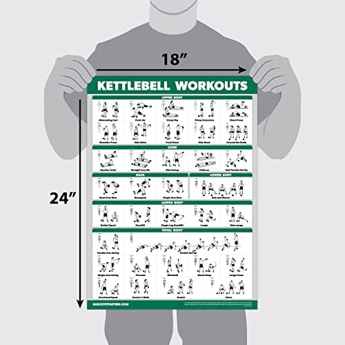 QuickFit 3 x Dumbbell Training Charts + Kettlebell Exercises + Body Weight Routine Poster