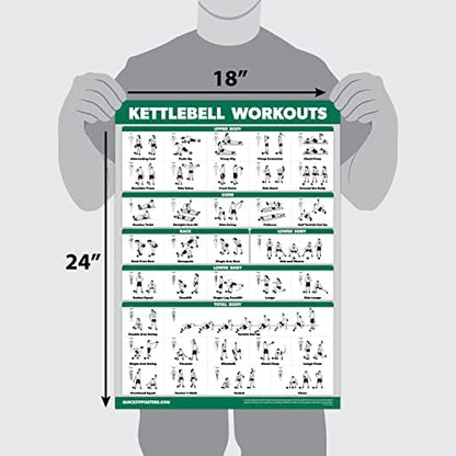 QuickFit 3 x Dumbbell Training Charts + Kettlebell Exercises + Body Weight Routine Poster