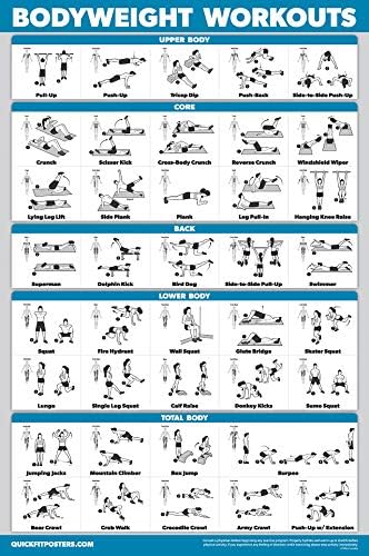 Palace Learning 3 Pack - Dumbbell Workouts + Bodyweight Exercises + Resistance Bands Poster Set - Set of 3 Workout Charts