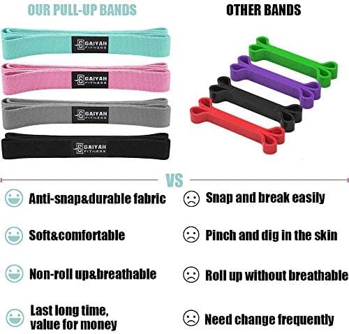 Long Resistance Bands for Working Out Women, Fabric Resistance Band, Stretch Bands for Exercise Bands Resistance Bands Set for Physical Therapy, Elastic Bands for Exercise