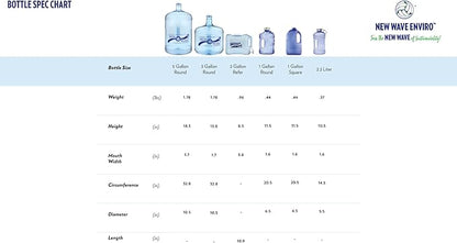 New Wave Enviro 1 Gallon Square BPA Free Water Bottle | Screw Top Lid | Space Saving Design | For Gym & Outdoor | Blue, Pack of 12
