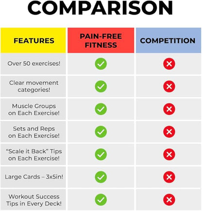 Exercise Flash Cards - Workout Cards Deck - Exercise Cards for Home Workouts Women & Men