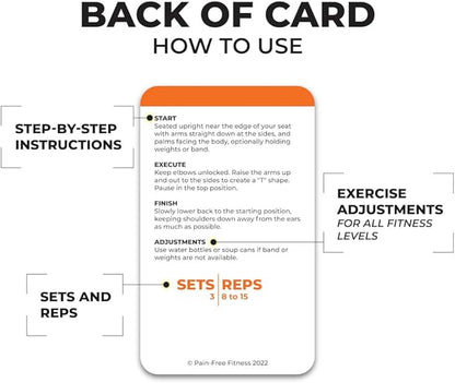 Exercise Flash Cards - Workout Cards Deck - Exercise Cards for Home Workouts Women & Men