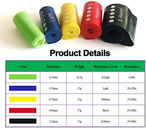 9 inch Resistance Loops with Carry Bay and Instruction Guide, Set of 5 Exercise Bands Heavy Duty for Working Out, Home Fitness