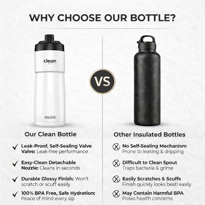 The Clean Hydration Co Insulated Bike Water Bottle 23 oz | Easy Clean Nozzle, Easy Squeeze Sports Bottle | BPA Free Cycling Bottle for Road & Mountain Biking, Gym & Travel | Gloss White