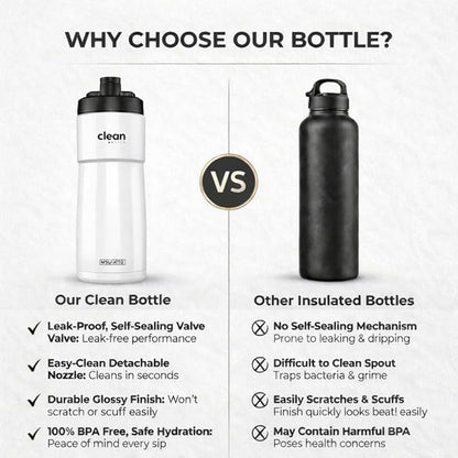 The Clean Hydration Co Insulated Bike Water Bottle 23 oz | Easy Clean Nozzle, Easy Squeeze Sports Bottle | BPA Free Cycling Bottle for Road & Mountain Biking, Gym & Travel | Gloss White