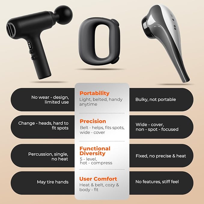 Deep Tissue Percussion Muscle Massage Gun: with Heat, Adjustable Intensity and Speed, Super Quiet, USB-C Rechargeable, Portable, Pain Relief for Athletes and Everyone, Ideal Gift（Black）
