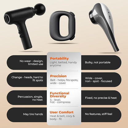 Deep Tissue Percussion Muscle Massage Gun: with Heat, Adjustable Intensity and Speed, Super Quiet, USB-C Rechargeable, Portable, Pain Relief for Athletes and Everyone, Ideal Gift（Black）