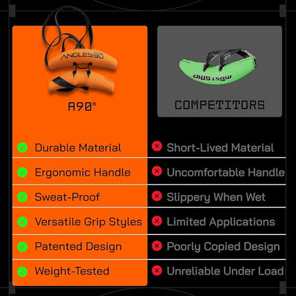 Angles90 Original Pull-Up Grips - Lat Pulldown Attachment - T-Bar Row & Cable Machine - D Handle - Forearm Strength Trainer - Gym Equipment - Exercise Equipment - Grip Strength Trainer