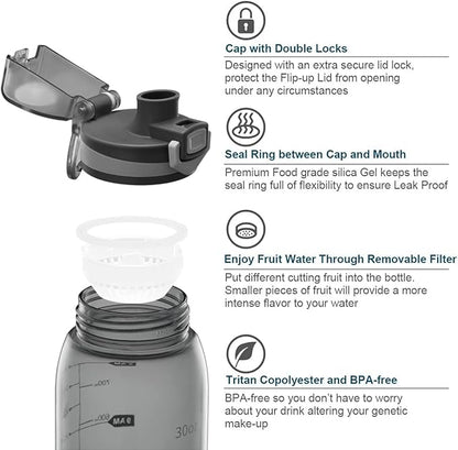 30oz Sport Water Bottle with Time Markers, Large Durable Gym Plastic Bottle Tritan BPA Free for Fitness, Outdoor Enthusiasts, Leakproof Clear Gray (Pack of 1)