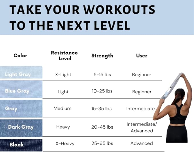 Resistance Bands w/Carrying Bag, Workout Book & Fitness Planner for Working Out-Heavy Duty Strength Training Bands Set w/ 5 Resistance Levels-Stretch Bands for Physical Therapy