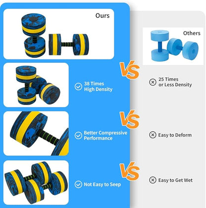 Aquatic Exercise Dumbbell Set of 2 for Water Aerobics, High-Density EVA-Foam Water Weights, Pool Fitness Equipment for Unisex Adults