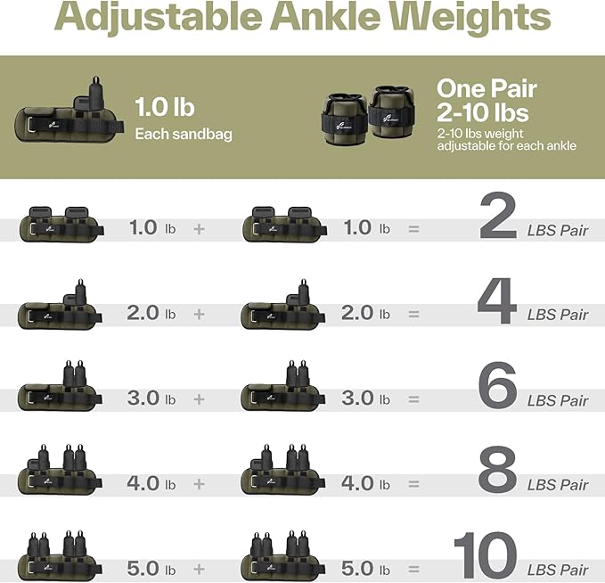 Sportneer Upgrade Adjustable Ankle and Wrist Weights for Women and Men 1-7 lbs / 1-10 lbs Set | Comfortable, Secure Fit for Walking, Running, Fitness, Physical Therapy, Home Gym