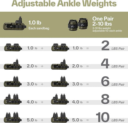 Sportneer Upgrade Adjustable Ankle and Wrist Weights for Women and Men 1-7 lbs / 1-10 lbs Set | Comfortable, Secure Fit for Walking, Running, Fitness, Physical Therapy, Home Gym