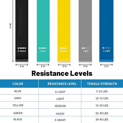 Resistance Bands, Pull Up Assist Bands - Workout Bands, Eexercise Bands, Long Resistance Bands Set for Working Out, Fitness, Training, Physical Therapy for Men Women