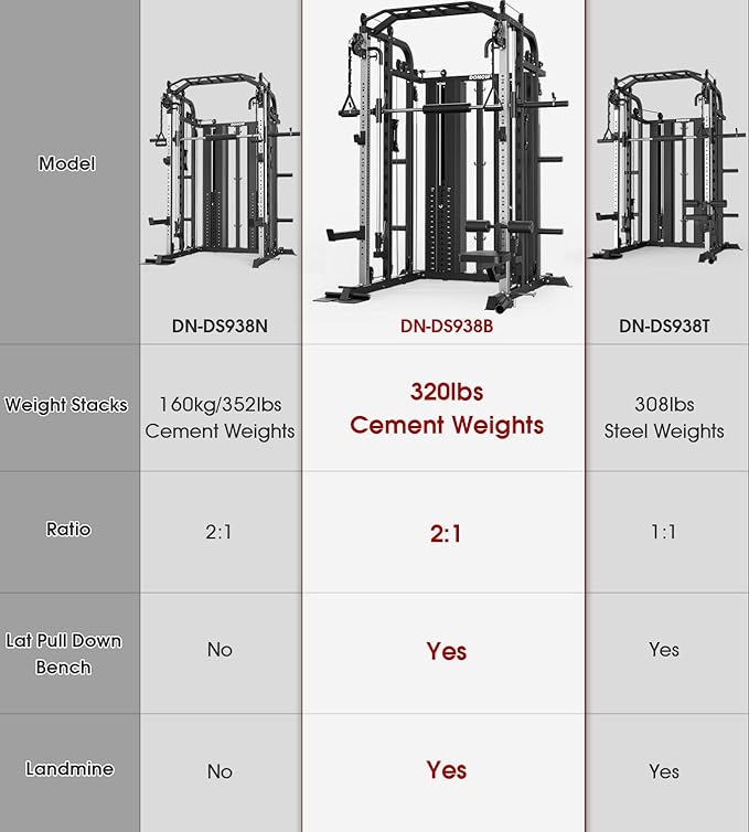 DONOW Smith Machine with Weight Stacks, Multi Function Home Gym System Training Power Cage Squat Rack Dual Cable Crossover Machine All in One