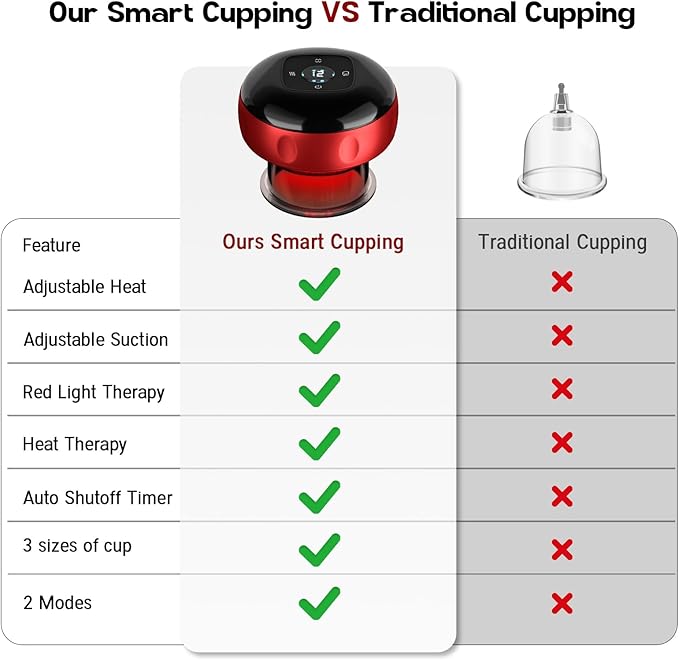 2 Pack Cupping Set, Smart Cupping Therapy Massager, 7 in 1 Red Light Cupping Therapy Set with 2 Modes for Targeted Pain Relief, Muscle Soreness,Tighter Skin,Cupping Kit with 12 Levels Suction and Heat