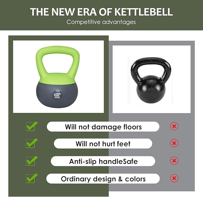ENERGI CORE Kettlebell - Sand Filled Weight for Home Gym Workouts & Strength Training - Portable Exercise Kettle Bell for Women & Men