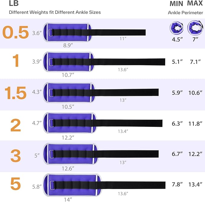 Sportneer Ankle Weights Wrist Weights Pair of 1/2/4/6/10 LBS for Men Women Kids Strength Training Wrist and Ankle Weights Set with Reflective Strips for Dancing Running Walking Fitness Workout Gym