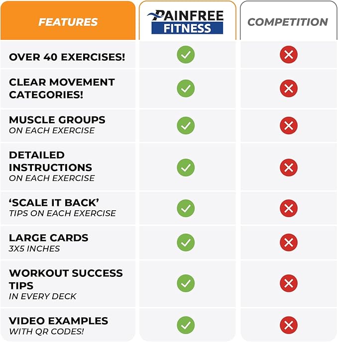 Exercise Flash Cards - Workout Cards Deck - Exercise Cards for Home Workouts Women & Men