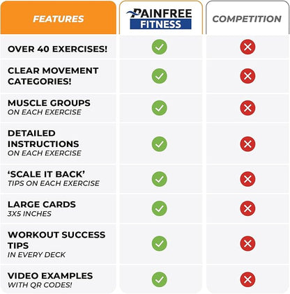 Exercise Flash Cards - Workout Cards Deck - Exercise Cards for Home Workouts Women & Men
