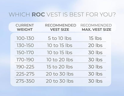 Roc Outdoors Weighted Vest W/ Rub-Free Technology for Woman and Men, 5lb/10lb/15lb/20lb/30lb Weight Vest with Reflective Stripe for Workout, Strength Training, Running, Walking, Fitness, Weight Training, Weight Loss, Weightlifting