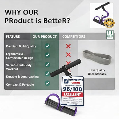 Premium 6 Tube Resistance Band – Powerful, Visible Results with Safe Low-Impact Design | Multifunction Pedal Resistance Band | Home Gym Equipment for Women | 30-Day Support