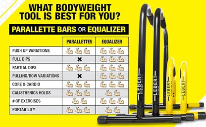Lebert Fitness Parallette Push Up Bars Dip Station Stand - Perfect for Home and Garage Gym Exercise Equipment - Gymnastics, Calisthenics, Strength Training Parallel Bars for Men and Women