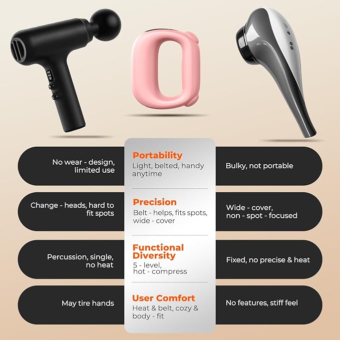 Deep Tissue Percussion Muscle Massage Gun: with Heat, Adjustable Intensity and Speed, Super Quiet, USB-C Rechargeable, Portable, Pain Relief for Athletes and Everyone, Ideal Gift（Pink）