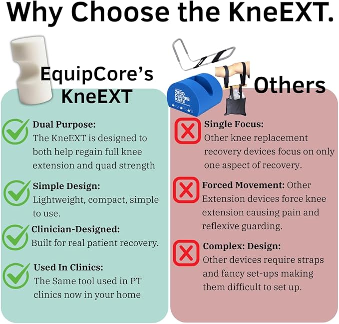 KneEXT Heel-Cup Foam Roll | Post-Surgery Knee Replacement Recovery Aid | Dual-Function Wedge for Terminal Knee Extension & Short Arc Quad Exercises