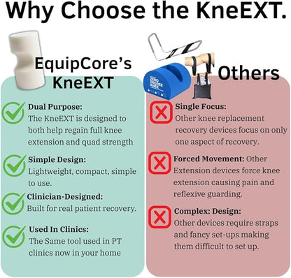 KneEXT Heel-Cup Foam Roll | Post-Surgery Knee Replacement Recovery Aid | Dual-Function Wedge for Terminal Knee Extension & Short Arc Quad Exercises