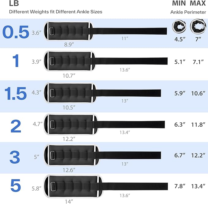 Sportneer Ankle Weights Wrist Weights Pair of 1/2/4/6/10 LBS for Men Women Kids Strength Training Wrist and Ankle Weights Set with Reflective Strips for Dancing Running Walking Fitness Workout Gym