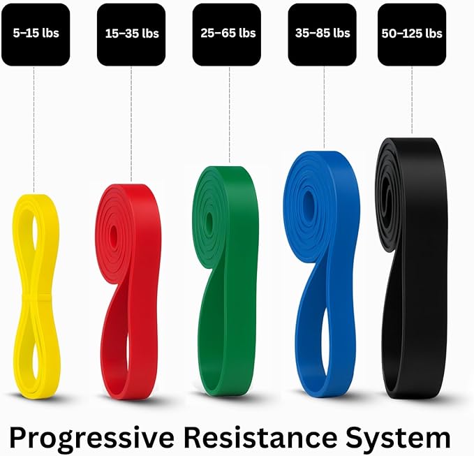 THORZA Resistance Bands Set – 5 Stackable Levels Up to 150 lbs, Workout Bands with Handles, Door Anchor & Carry Bag, Latex-Free TPE Exercise Bands – Full Body Home Gym (7-Piece Set)