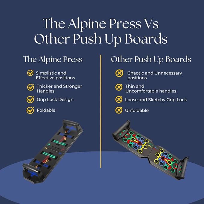 The Alpine Press Push-Up Board – Foldable Color-Coded Push-Up System with Comfort-Grip Handles, Portable Home Gym Strength Training for Men & Women